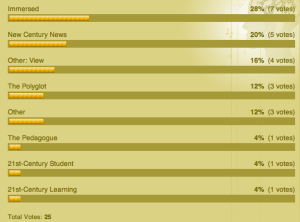 Voting results. Thank for your participation :)!