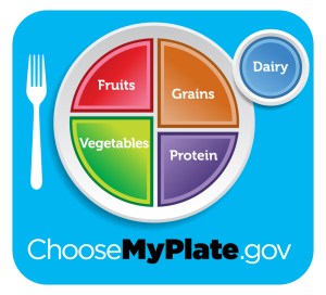 The MyPlate poster hangs on the cafeteria wall to remind students that eating a balanced meal is necessary for optimum functioning and health!