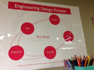engineering-design-process