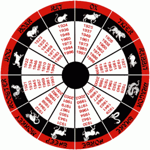 chinese-zodiac