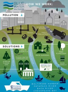 blue-water-baltimore